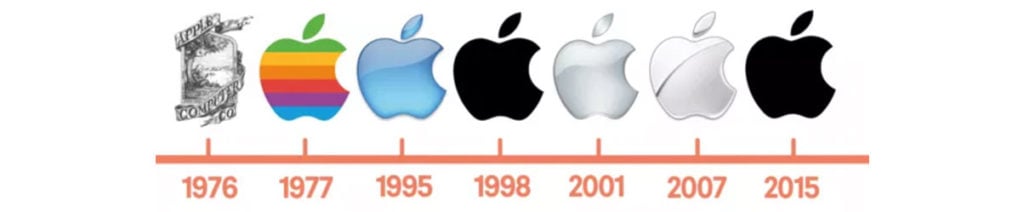 Apple Logo Exolution