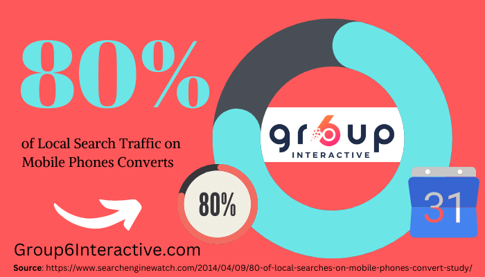 Benefits Of Local Seo - Of Local Search Traffic On Mobile Phones Converts - Group6 Interactive